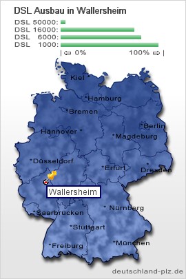 plz Wallersheim