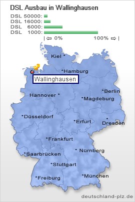 plz Wallinghausen