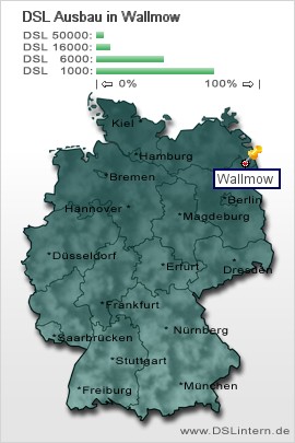 plz Wallmow