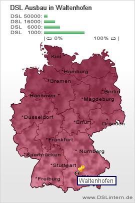 plz Waltenhofen