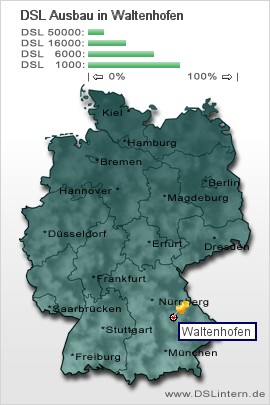 plz Waltenhofen