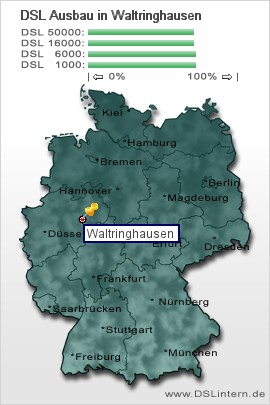 plz Waltringhausen