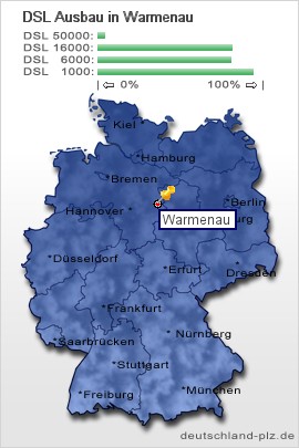 plz Warmenau
