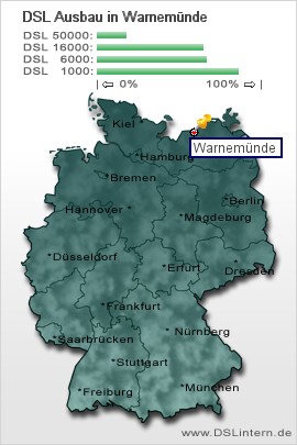 plz Warnemünde