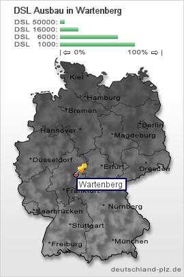 plz Wartenberg