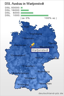 plz Wartjenstedt