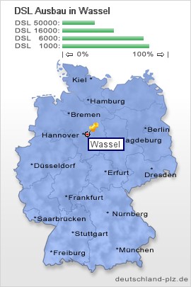 plz Wassel