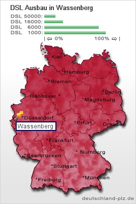 plz Wassenberg