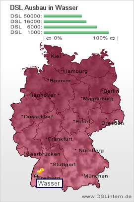 plz Wasser