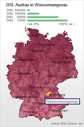 plz Wassermungenau