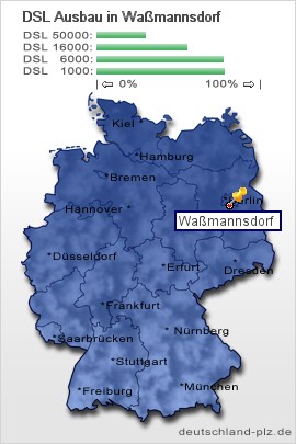 plz Waßmannsdorf