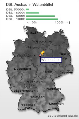 plz Watenbüttel