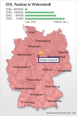 plz Watenstedt