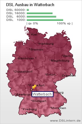 plz Watterbach