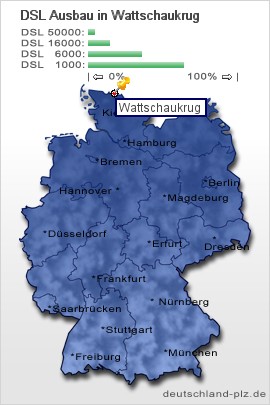 plz Wattschaukrug