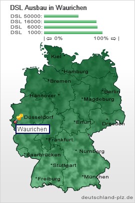 plz Waurichen
