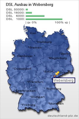 plz Webersberg