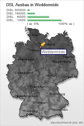 plz Weddermöde