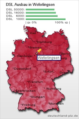 plz Weferlingsen