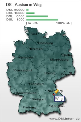 plz Weg