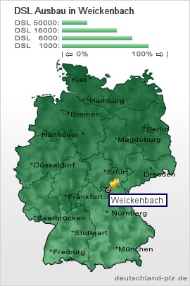 plz Weickenbach