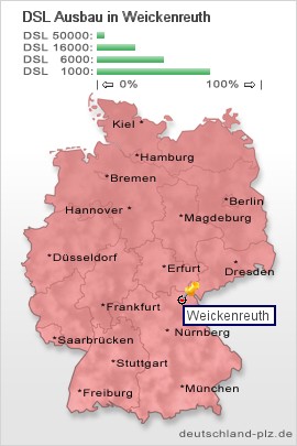 plz Weickenreuth