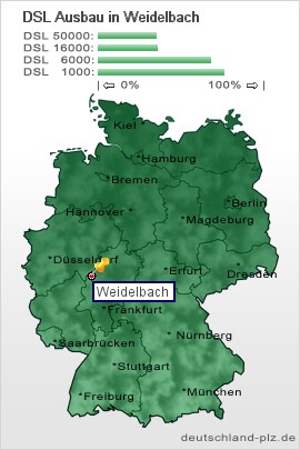 plz Weidelbach