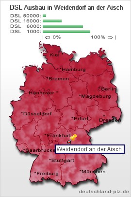 plz Weidendorf an der Aisch