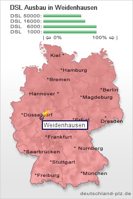 plz Weidenhausen