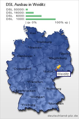 plz Weiditz