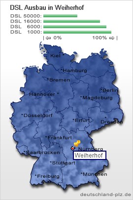 plz Weiherhof