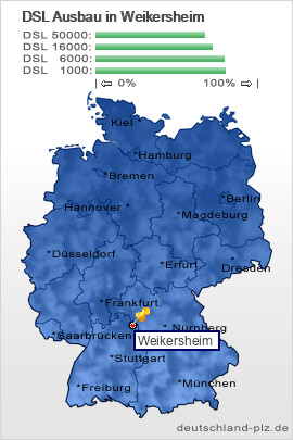 plz Weikersheim