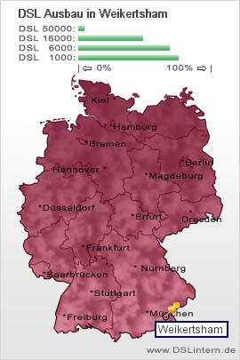 plz Weikertsham