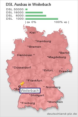 plz Weilerbach