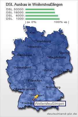 plz Weilersteußlingen