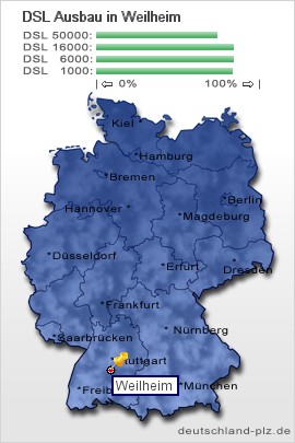 plz Weilheim