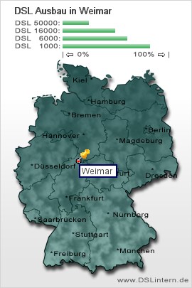 plz Weimar