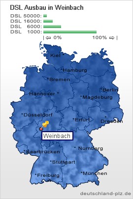 plz Weinbach