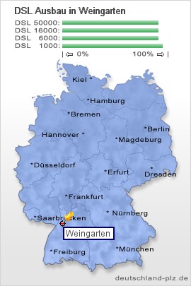 plz Weingarten