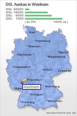 plz Weinheim