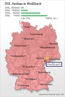 plz Weißbach