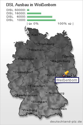 plz Weißenborn