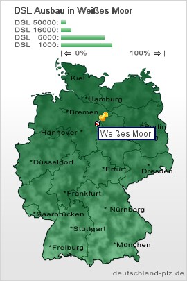 plz Weißes Moor