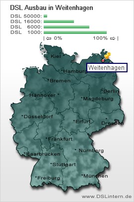 plz Weitenhagen