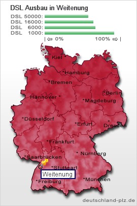 plz Weitenung