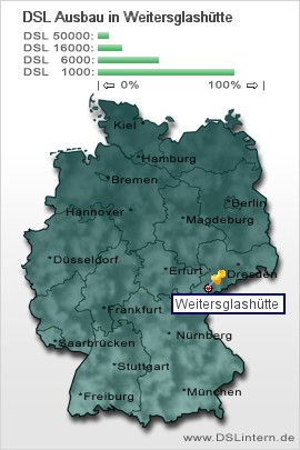 plz Weitersglashütte