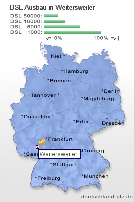 plz Weitersweiler