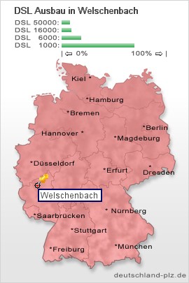 plz Welschenbach