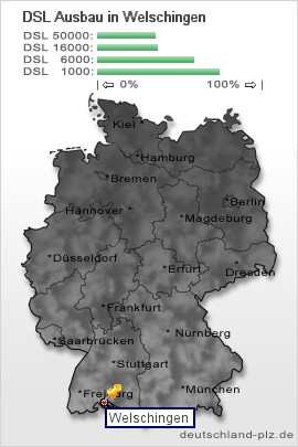 plz Welschingen