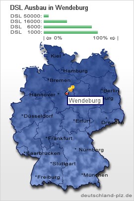 plz Wendeburg